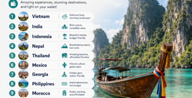 Cheapest Countries to Travel