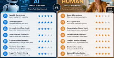 travel planning